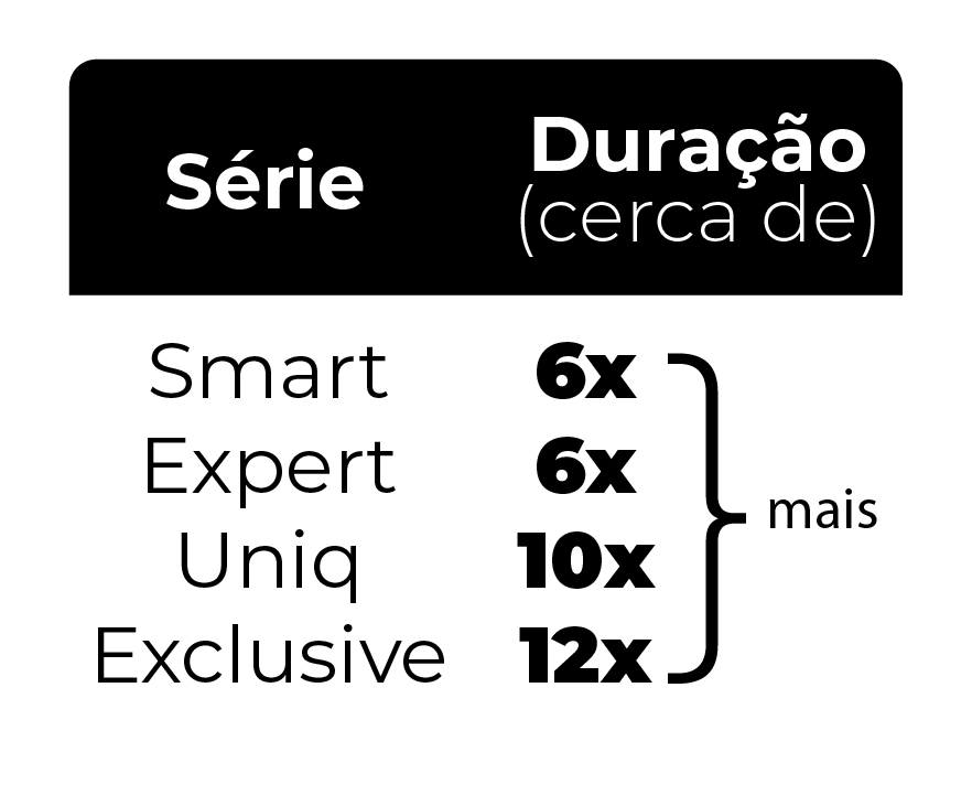 Duracao de alicate