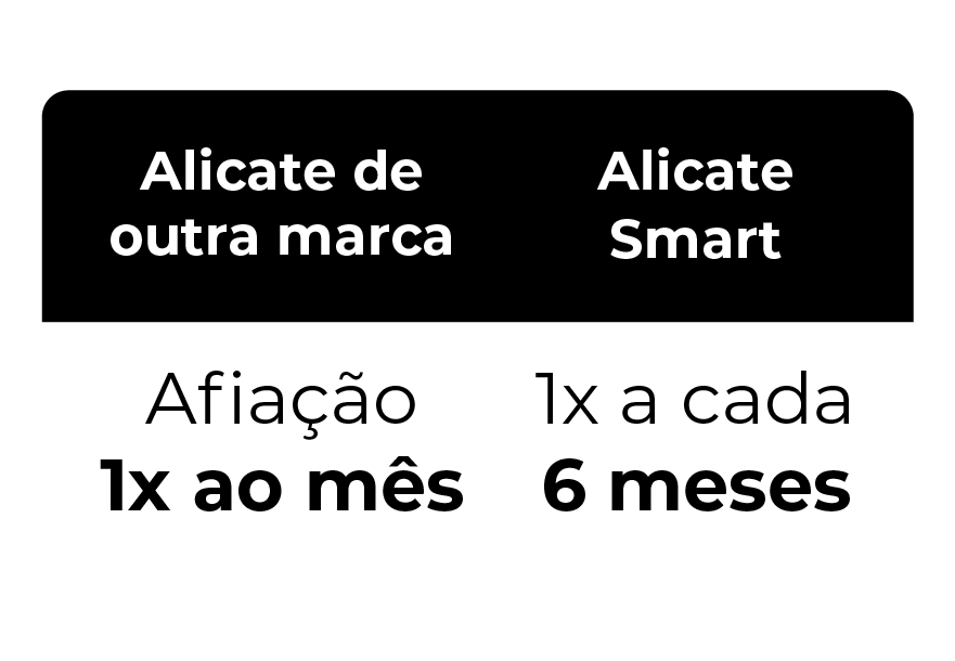 afiacao 1x ao mes